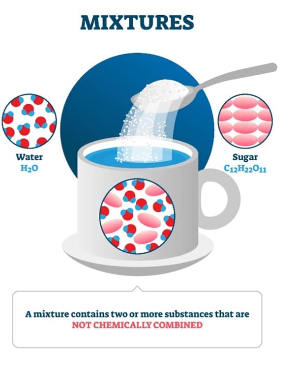 Section 2 Types of Mixtures Nitty Gritty Science