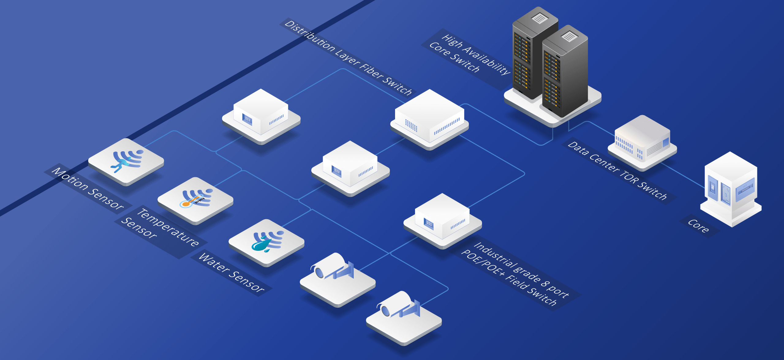 Smart City, Safe City & Surveillance Network Nivetti