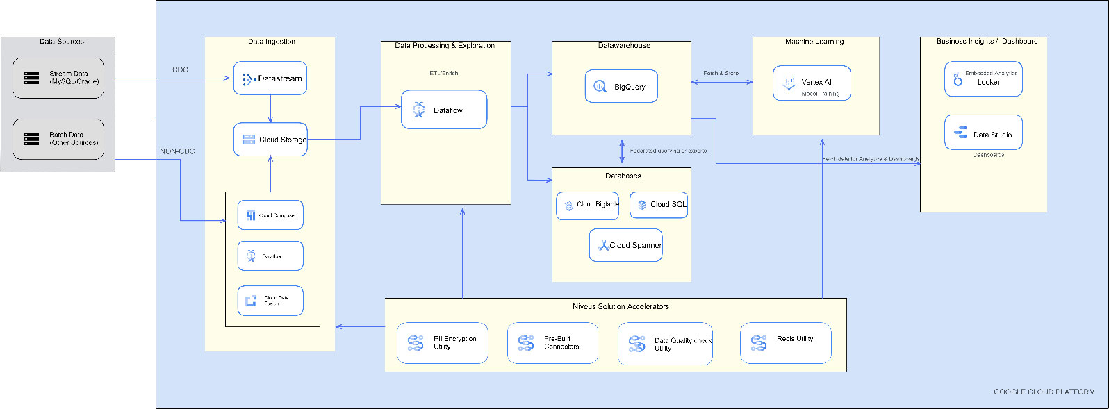 Batch Processing System Architecture Data Processing Solutions