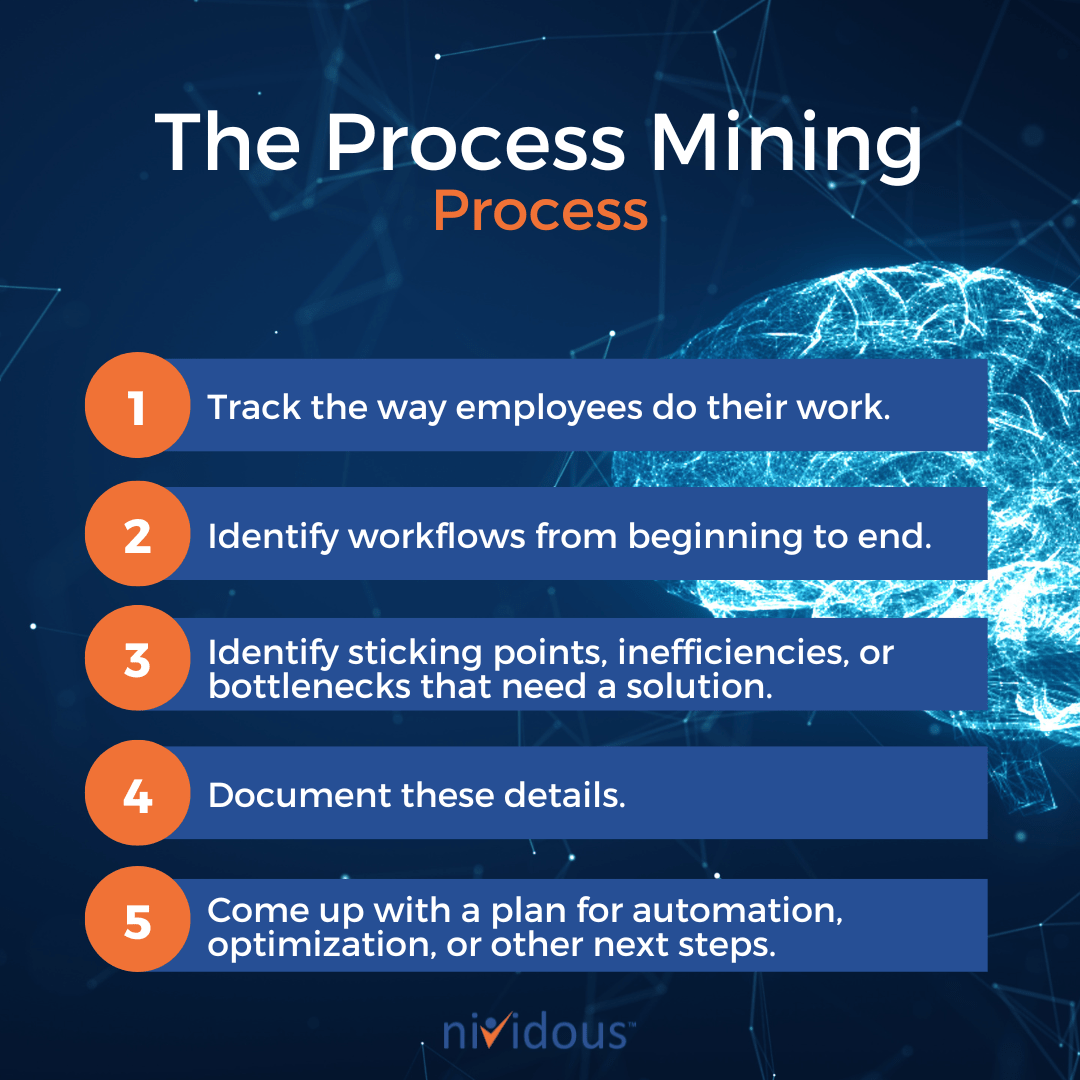 What Is Process Mining And How Does It Benefit Your Company? Nividous
