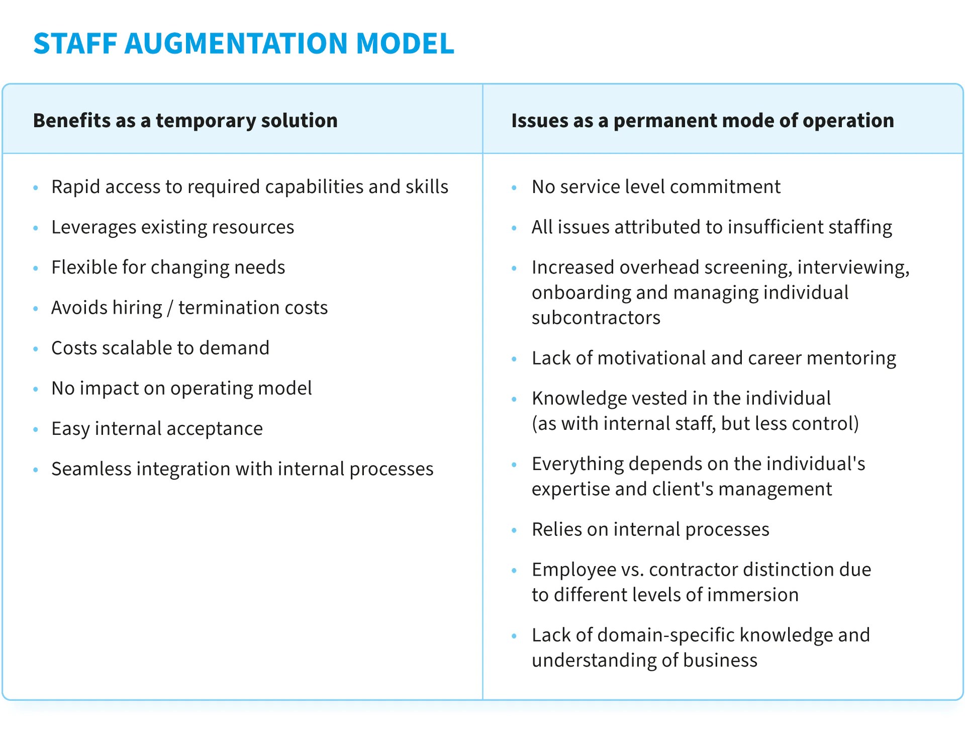 Staff Augmentation vs. Managed services What to Choose? NIX United