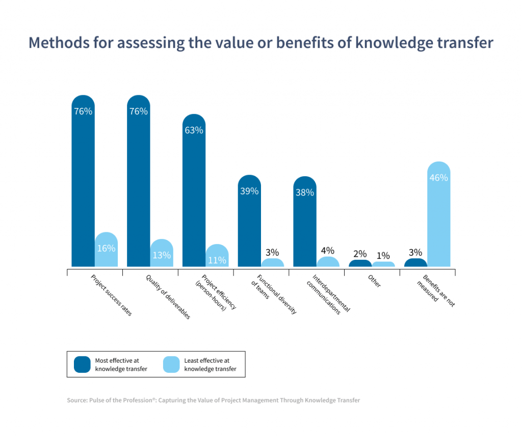 Knowledge Transfer Plan — Tips and Best Practices NIX United