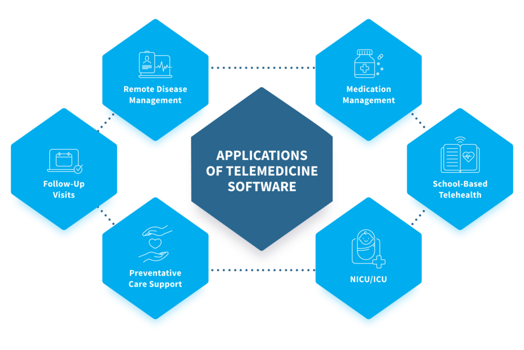 Telehealth vs Telemedicine How Interchangeable Concepts Serve a Common