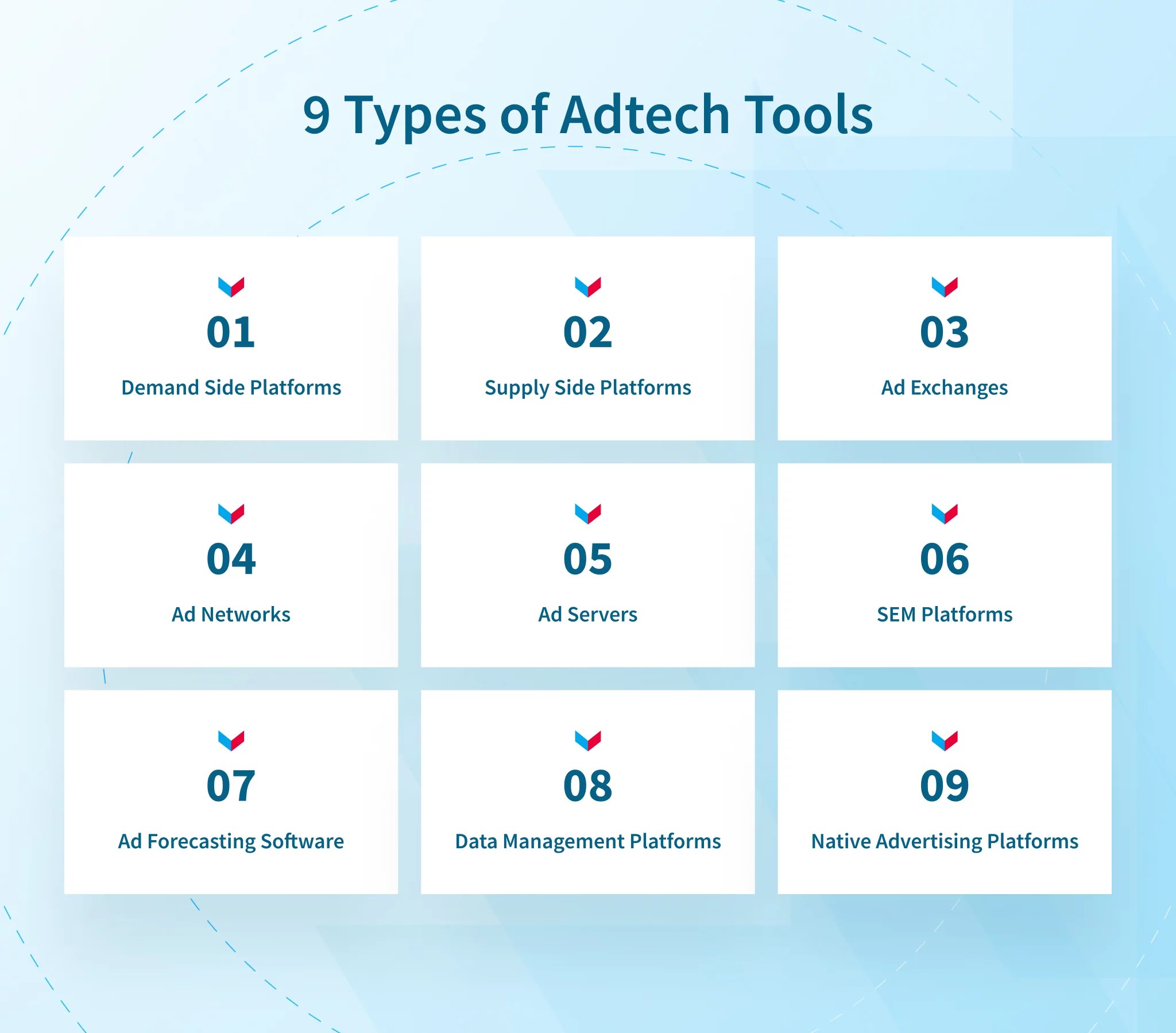 Adtech How to Measure Your Digital Efforts Wisely NIX United