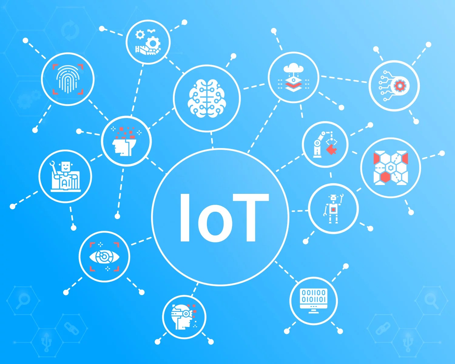 IoT Across Multiple Industries Benefits and Future Trends NIX United