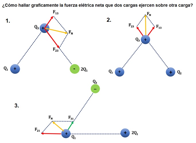 Cargas elétricas « M@RFISIK 20.23