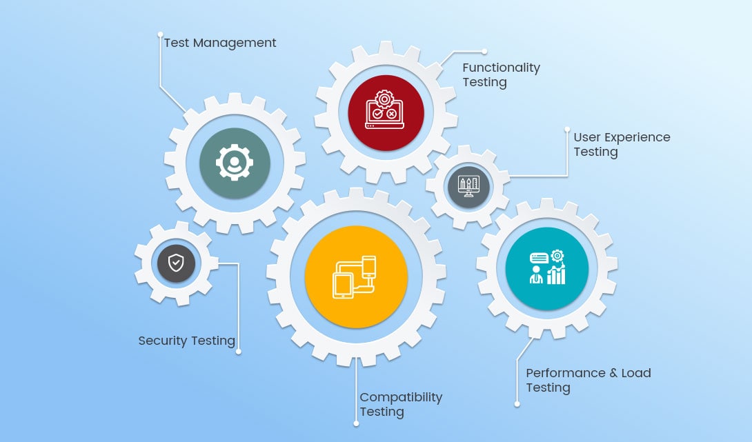 AUTOMATION TESTING NIXSOFT