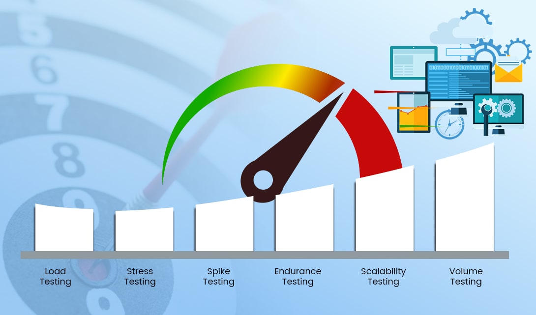 PERFORMANCE TESTING NIXSOFT