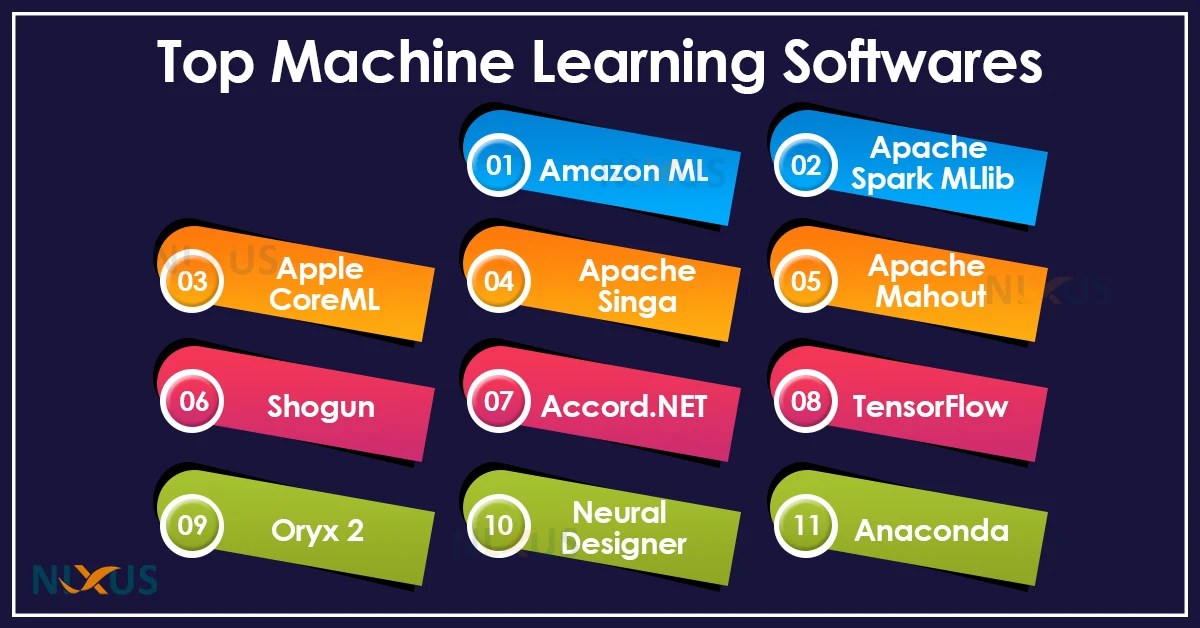 15 Most Popular Machine Learning Software Tools Nixus