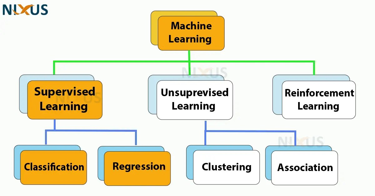 Classification vs Regression in Machine Learning Nixus