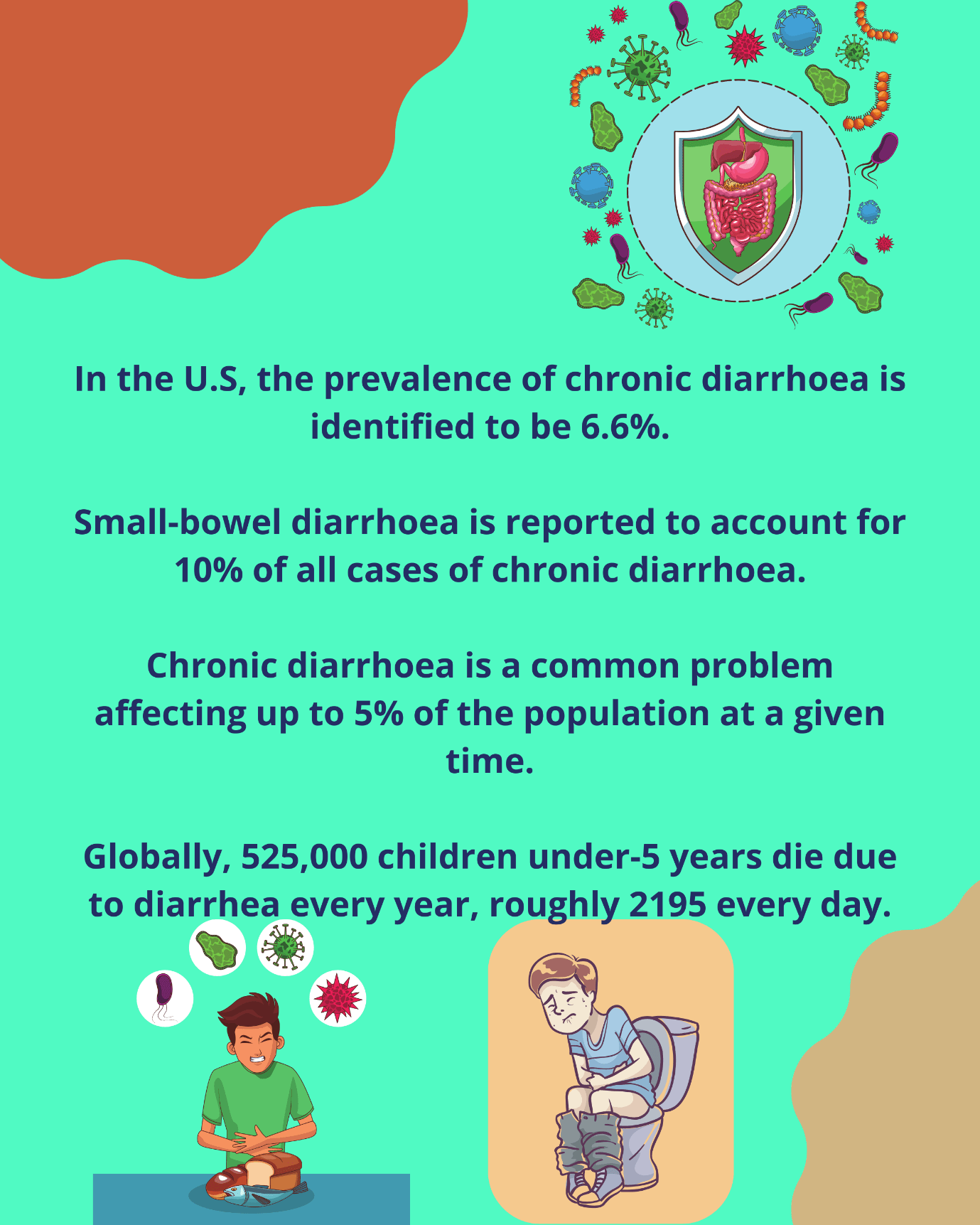 What do you understand by Diarrhea? njbiome diarrhea symptoms
