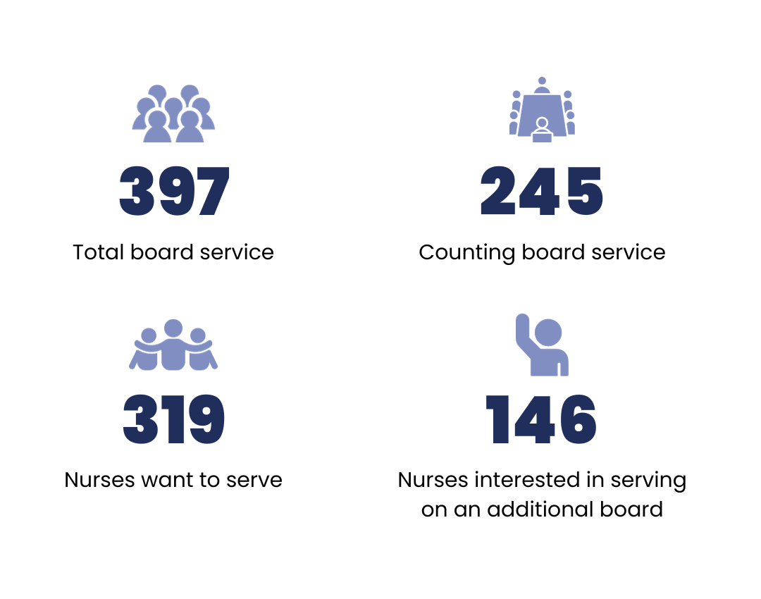 1 The New Jersey Collaborating Center for Nursing