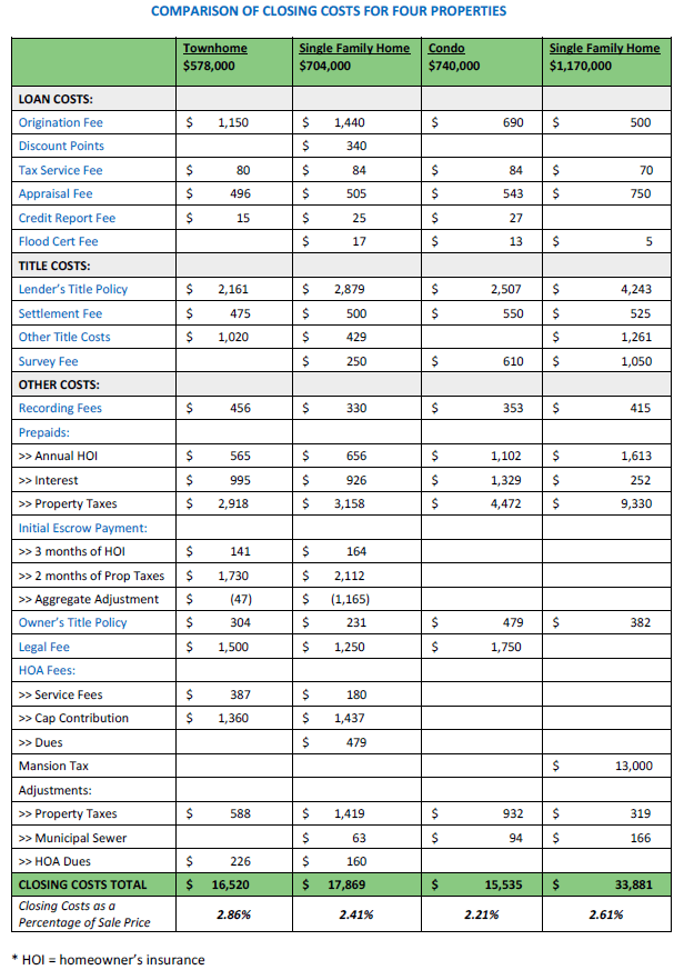 What Are My Closing Costs as a Buyer? NJ Closing Guide