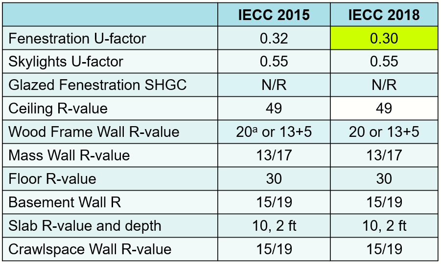 Envelope NJ Energy Code