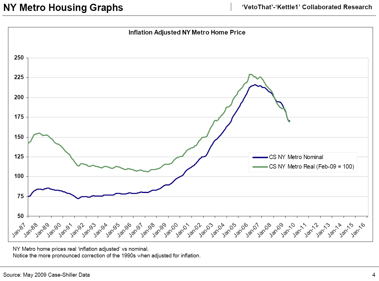 New Jersey Home Price Tracker July New Jersey Real Estate Report