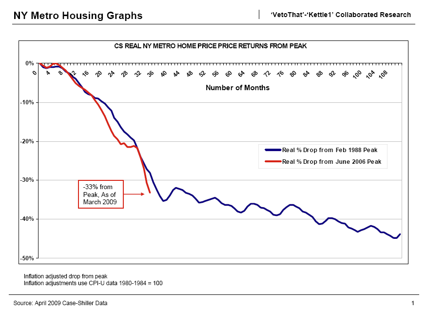 New Jersey Home Price Tracker June New Jersey Real Estate Report