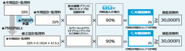 年間保険料計算フロー：一般社団法人日本建築士事務所協会連合会 有限会社 日事連サービス