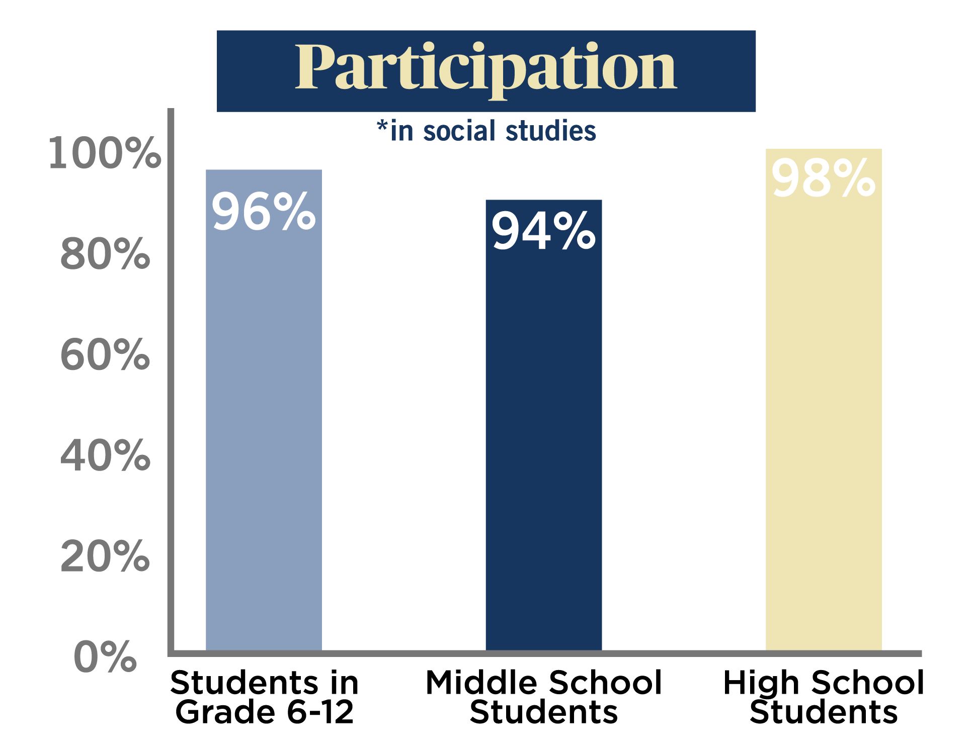 NJ Social Studies Looking Back, Looking Up, Moving Forward