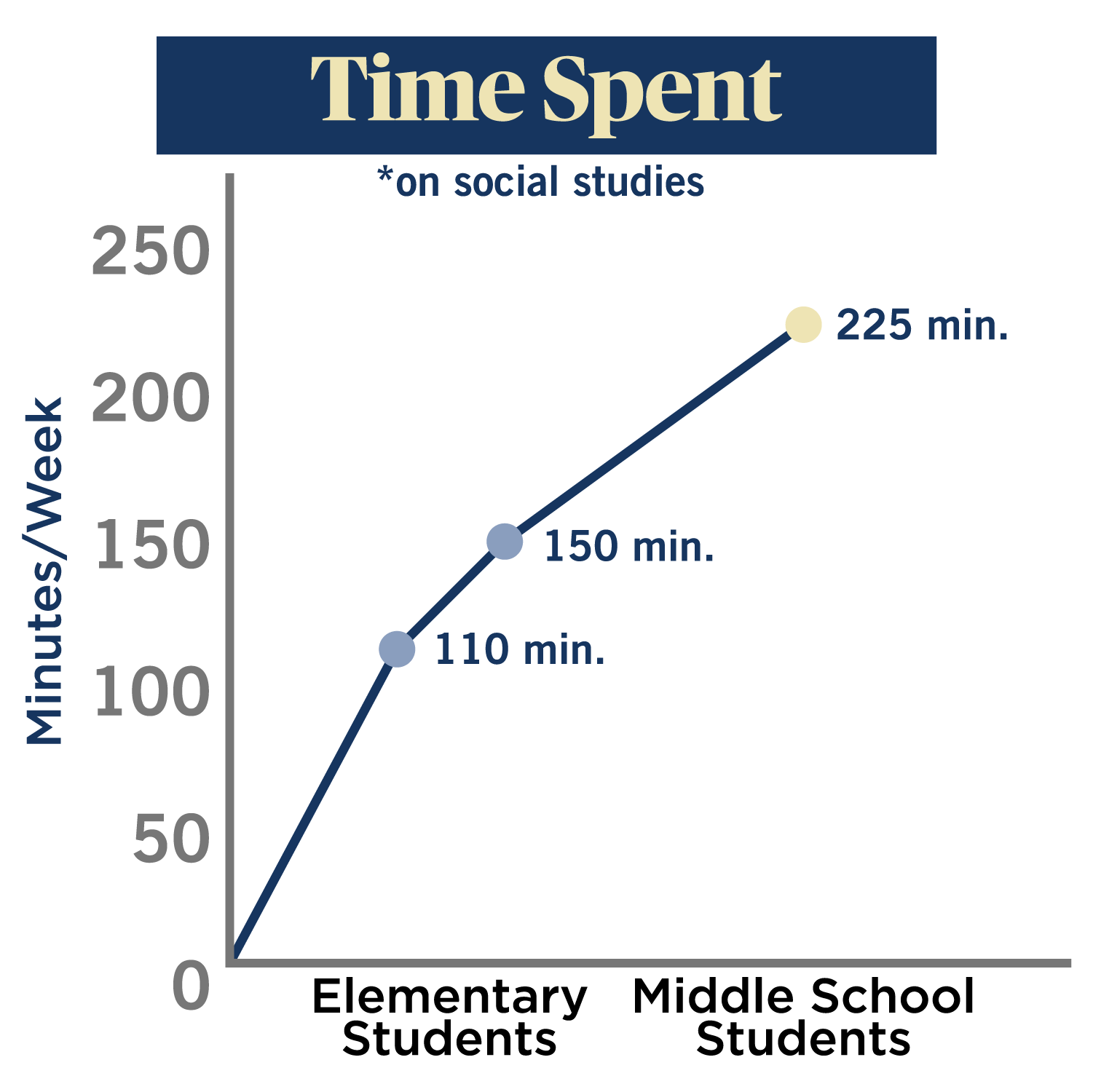 NJ Social Studies Looking Back, Looking Up, Moving Forward