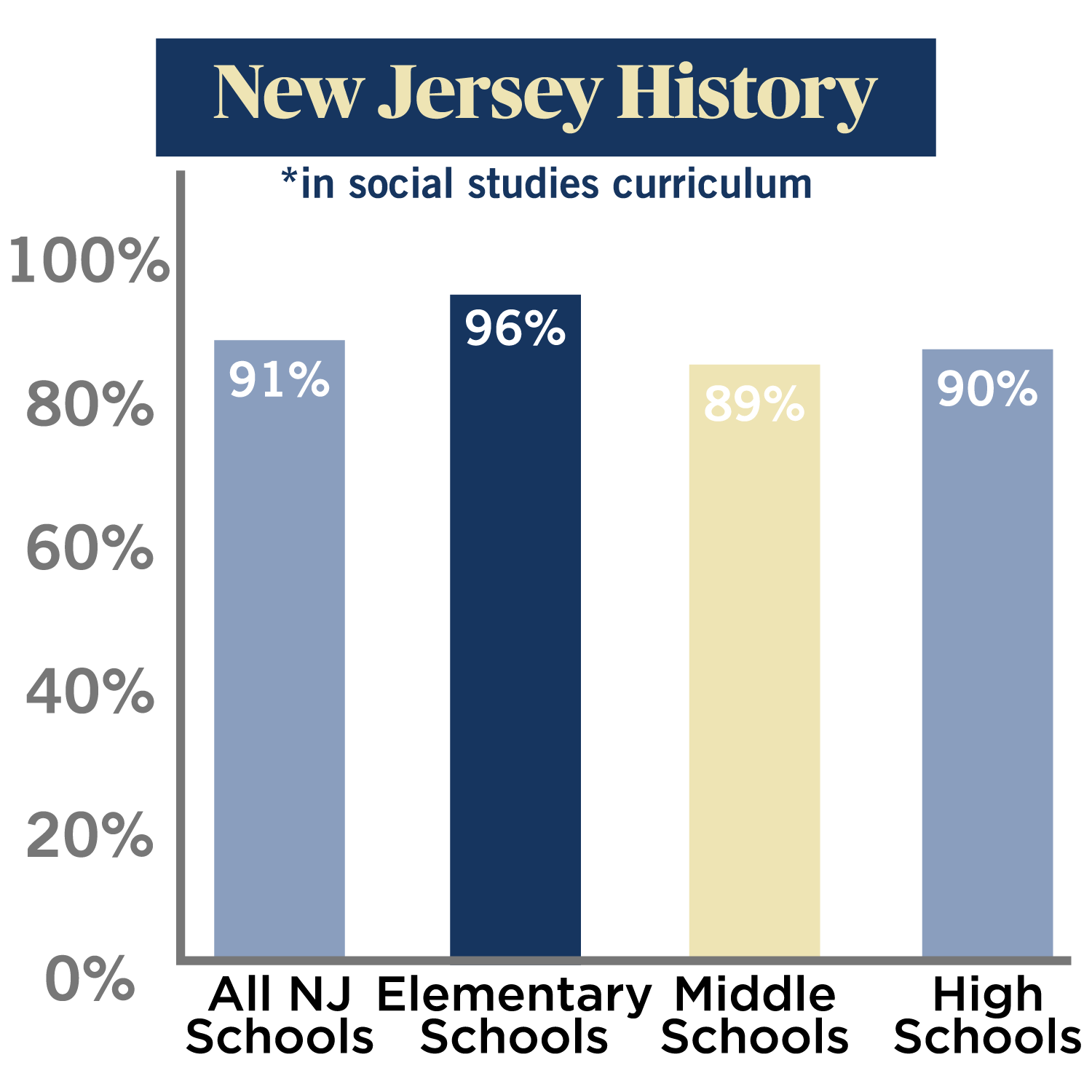 NJ Social Studies Looking Back, Looking Up, Moving Forward
