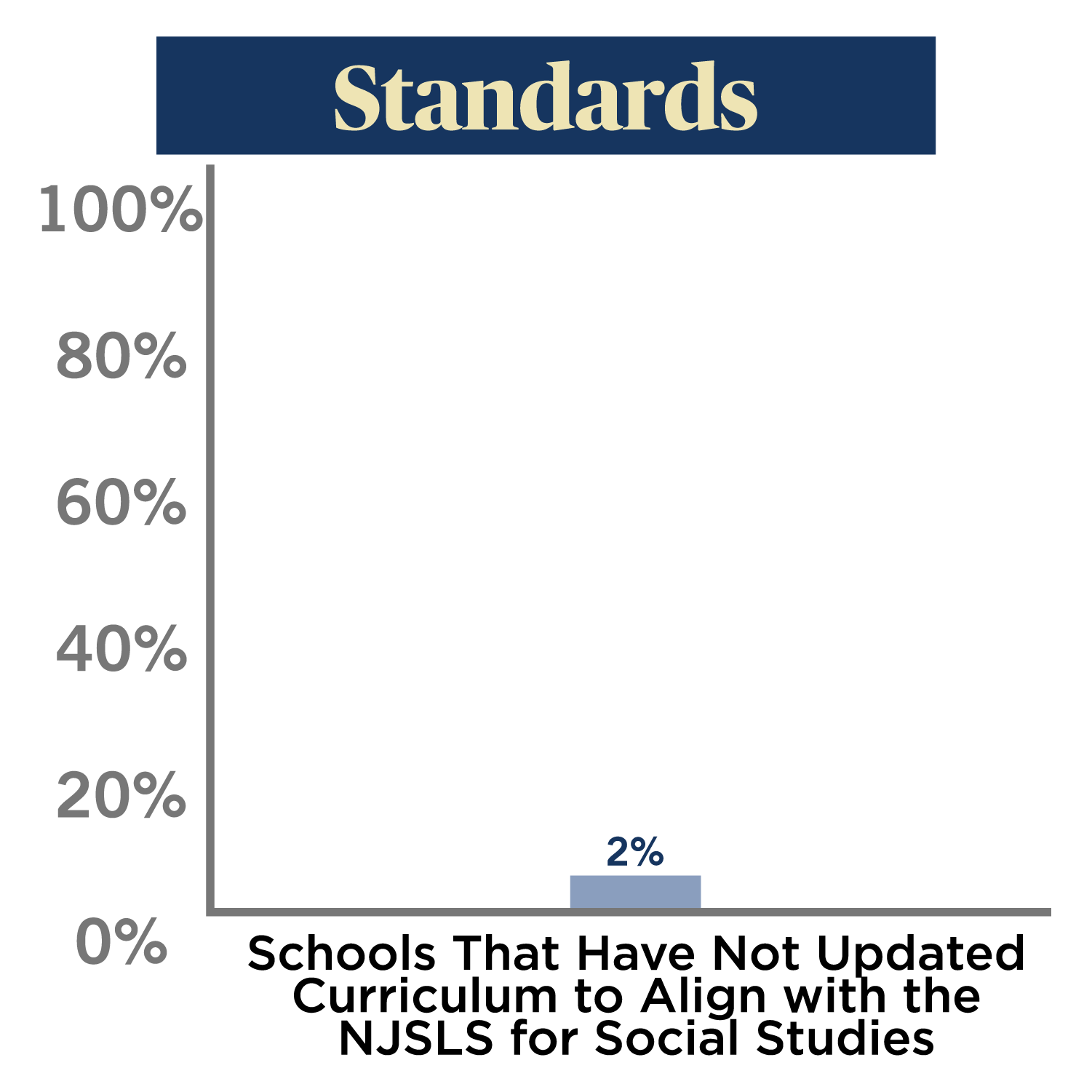 NJ Social Studies Looking Back, Looking Up, Moving Forward