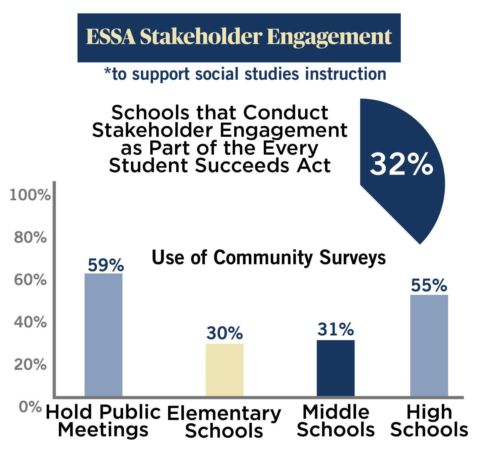 NJ Social Studies Looking Back, Looking Up, Moving Forward