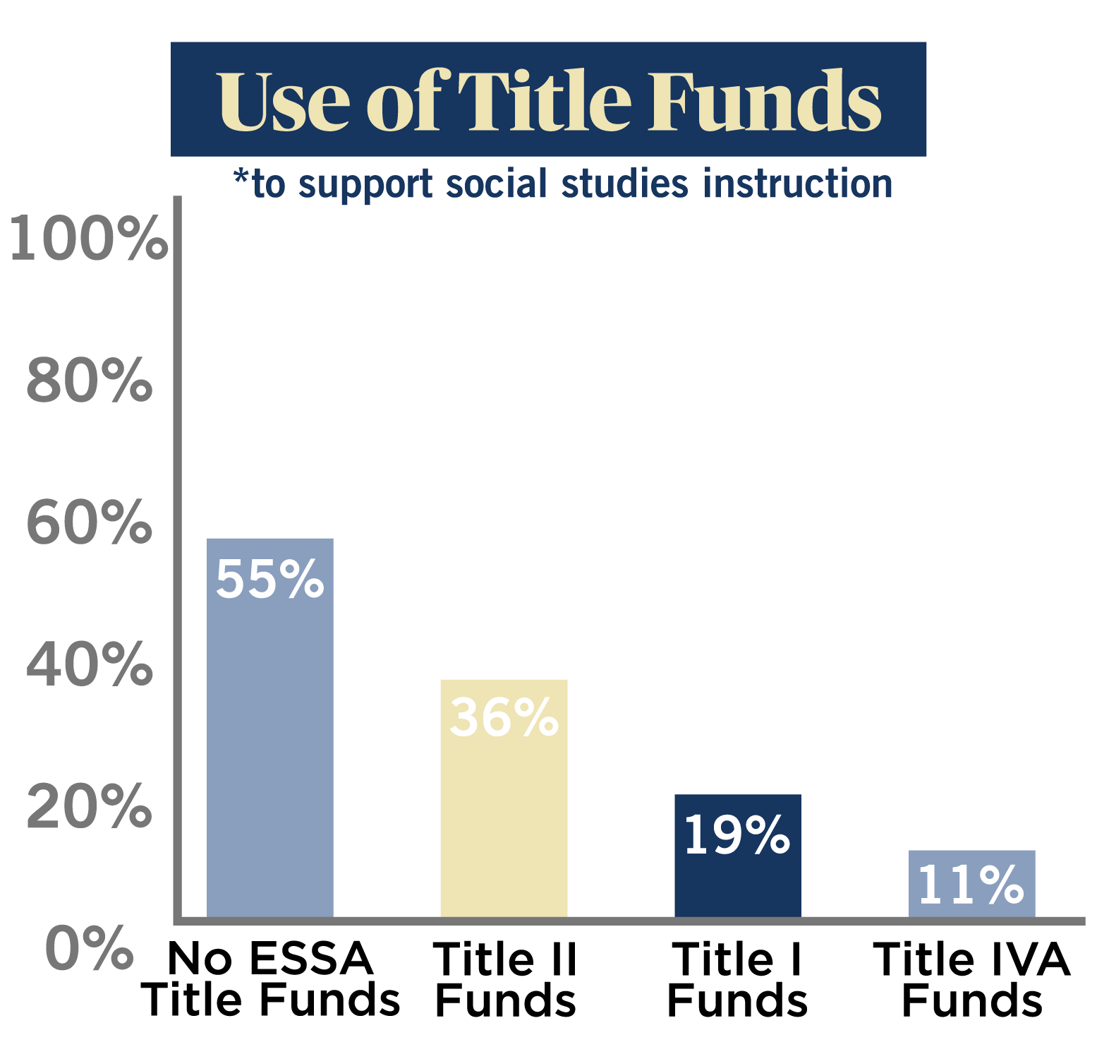 NJ Social Studies Looking Back, Looking Up, Moving Forward
