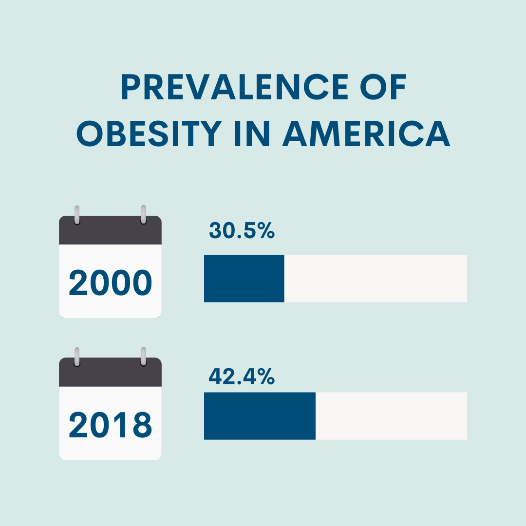 Why Obesity Is More Important To Treat Now, Than Ever Before