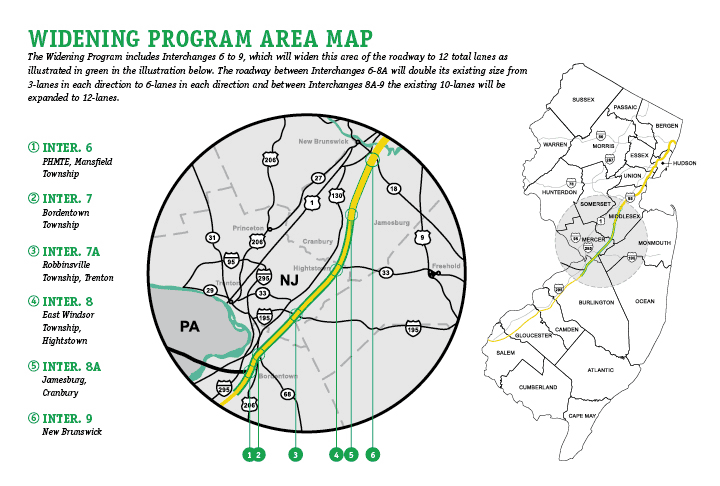 Map Of Nj Turnpike NJ Turnpike Interchange 6 to 9 Widening Program Widening Program Overview