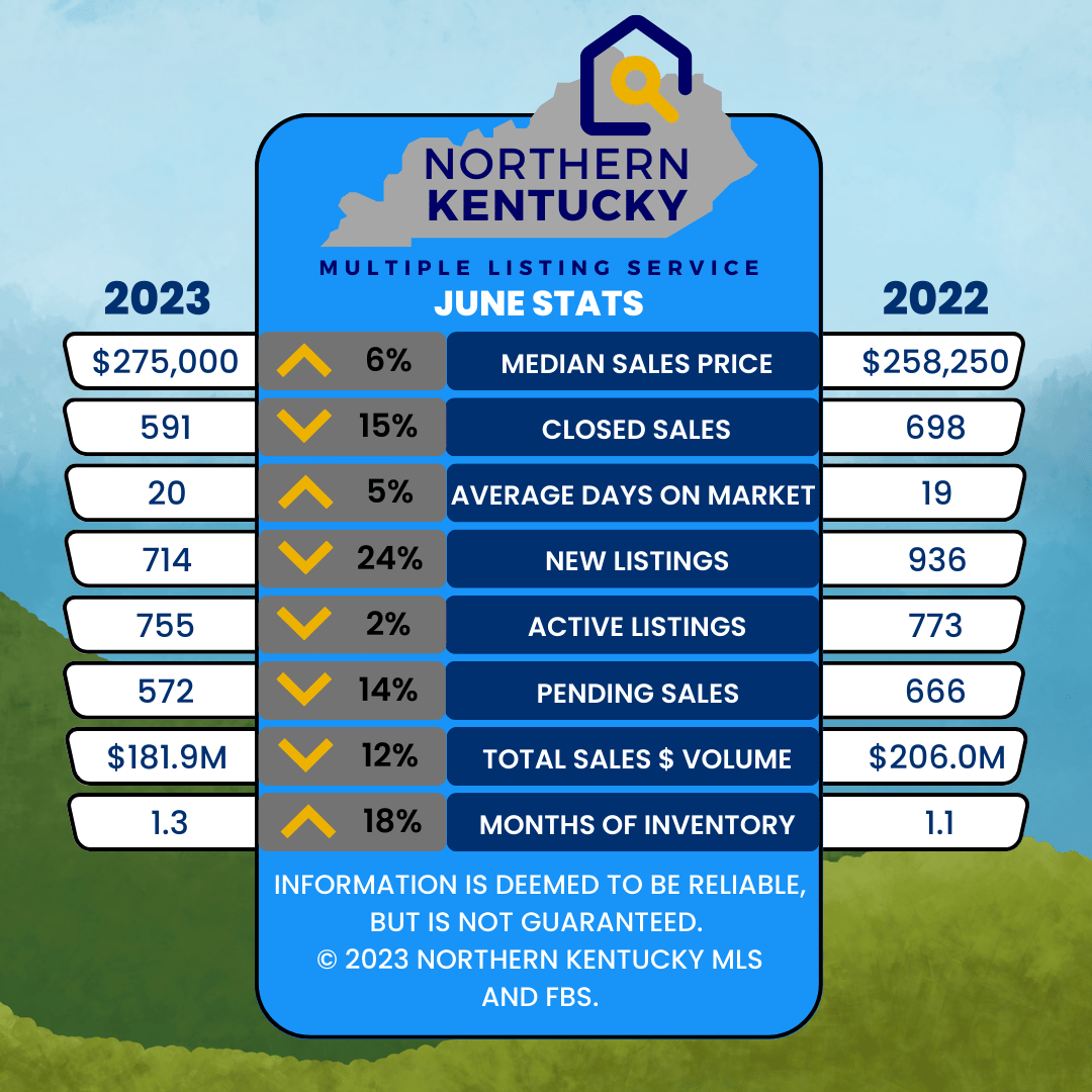 Market Statistics Northern Kentucky Association of REALTORS