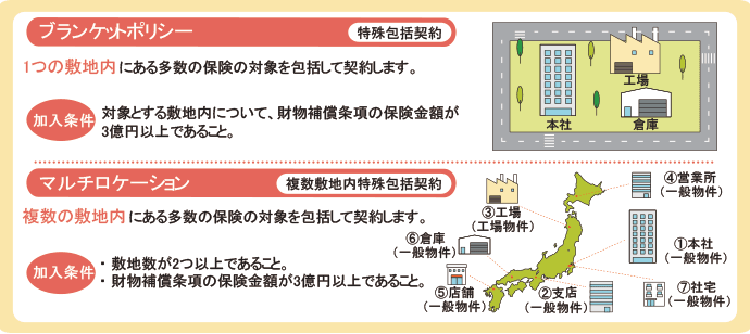 50+ グレア 店舗 総合 保険 損保 ジャパン プロパティ画像ホームインテリア