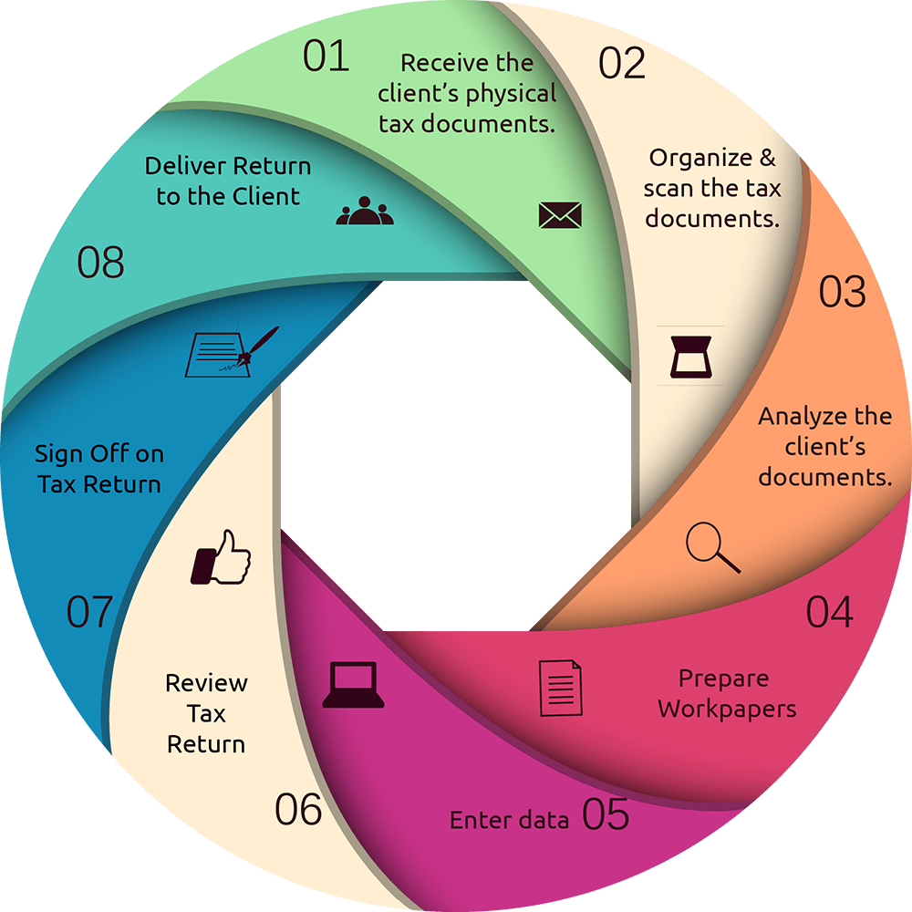 Tax Preparation Roseville, CA