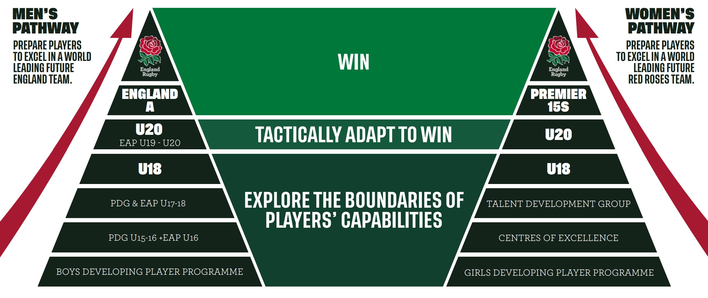 Girls' Rugby NLDRFU Nottinghamshire, Lincolnshire & Derbyshire Rugby