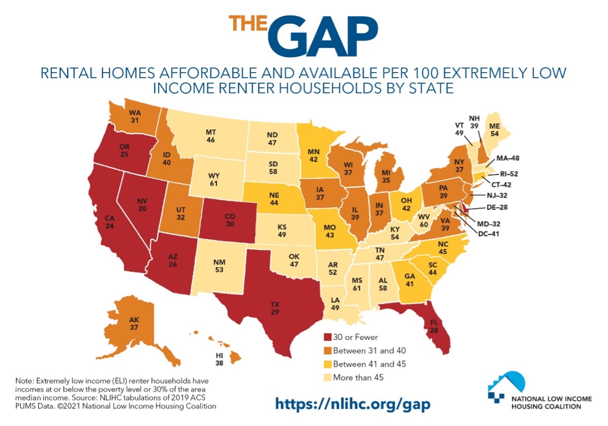 NLIHC Released Today “The Gap A Shortage of Affordable Homes” National Low Housing
