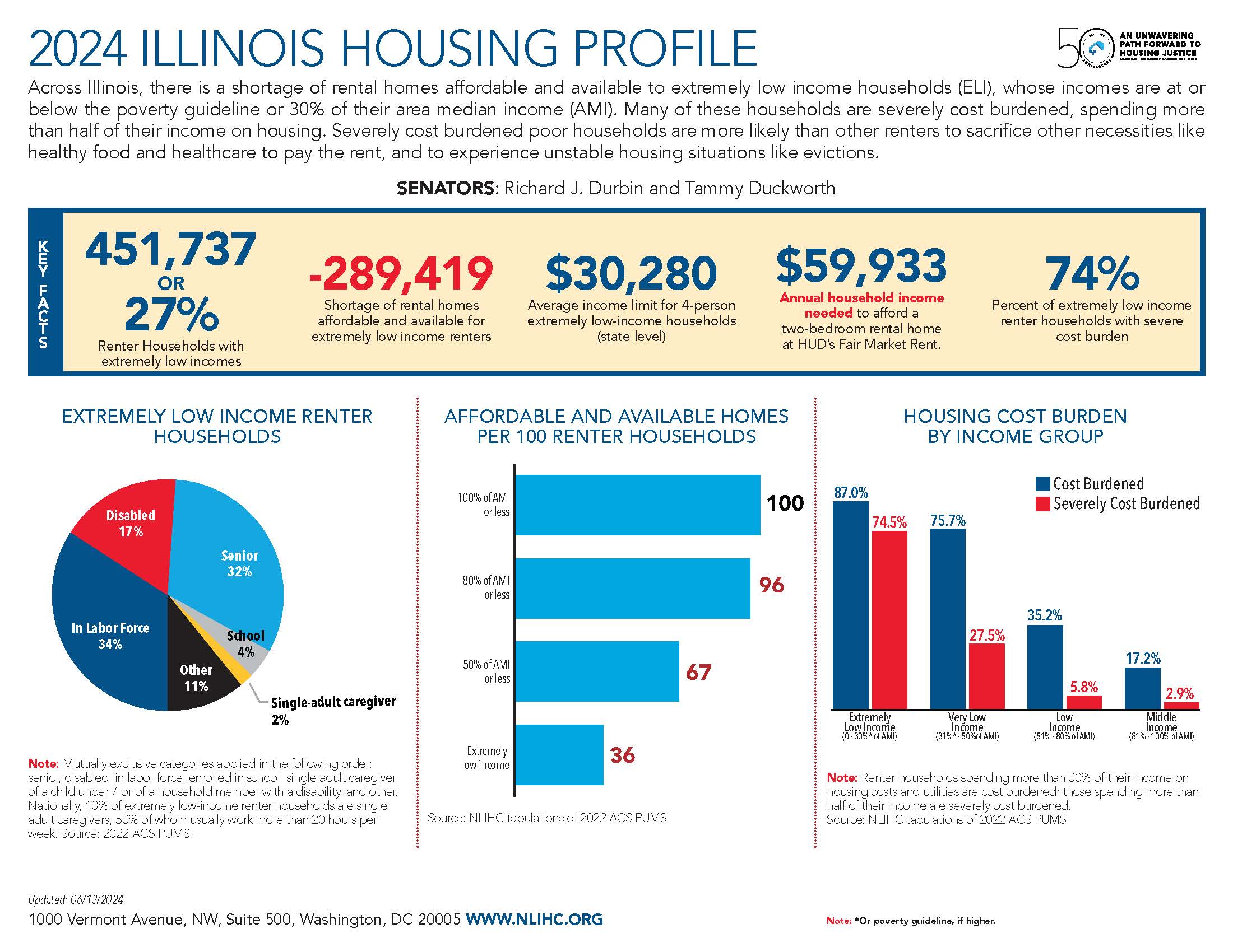 Illinois National Low Housing Coalition