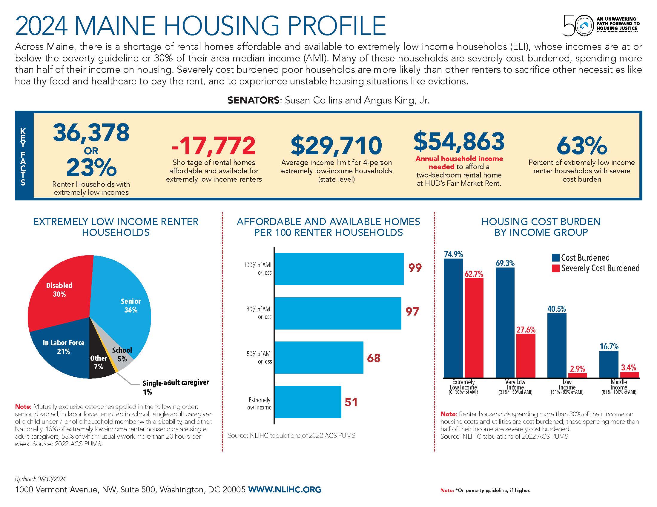 Maine National Low Housing Coalition