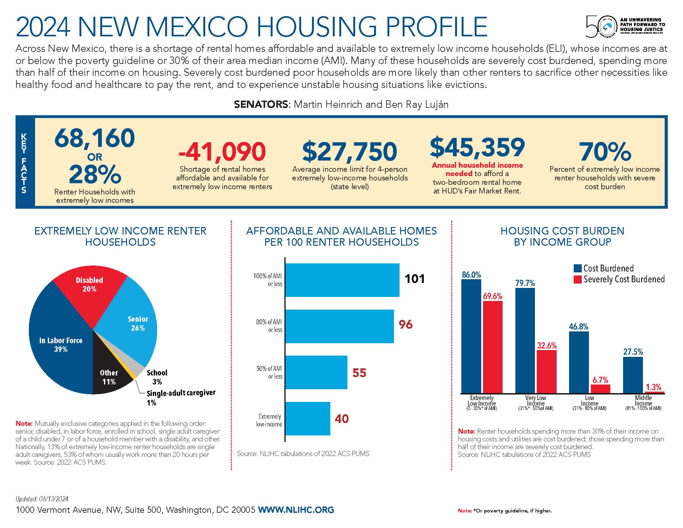 New Mexico National Low Housing Coalition