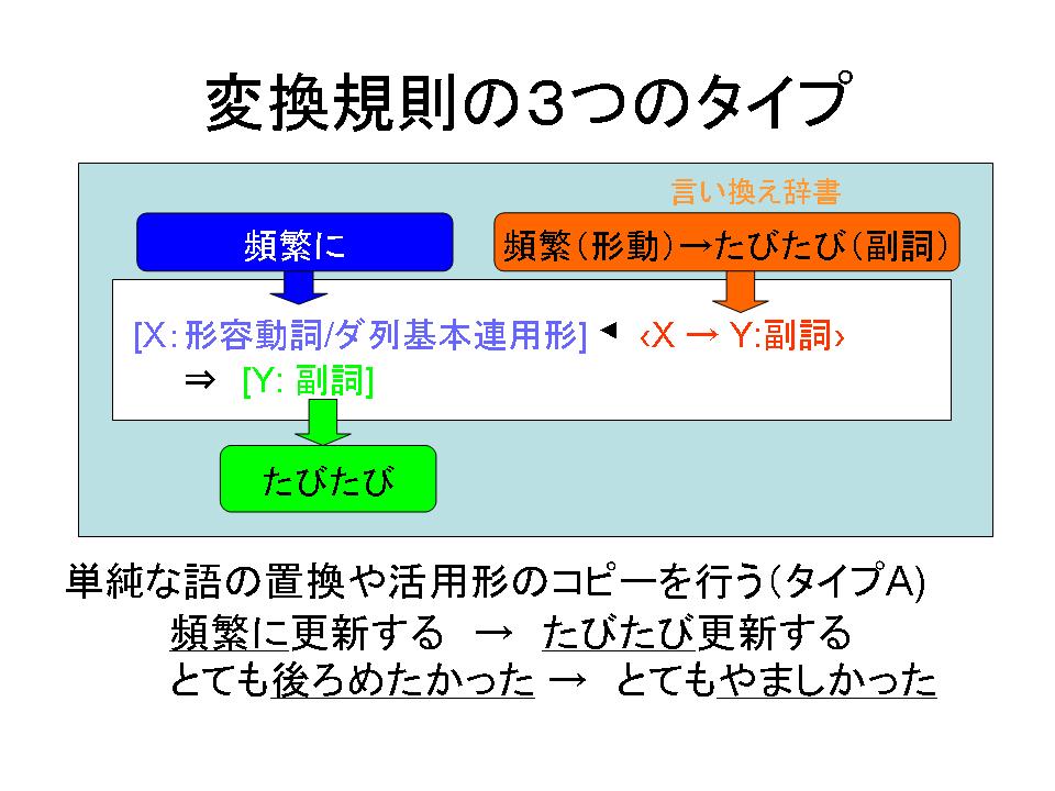 形容動詞 (けいようどうし) JapaneseEnglish Dictionary