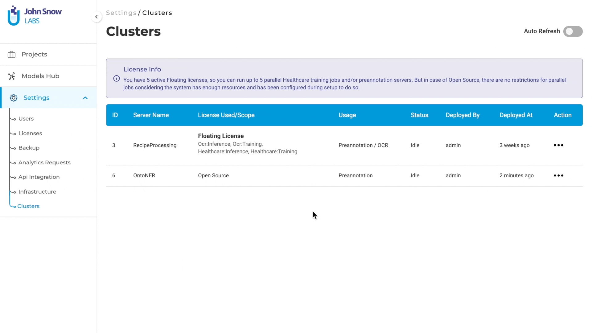 Cluster Management