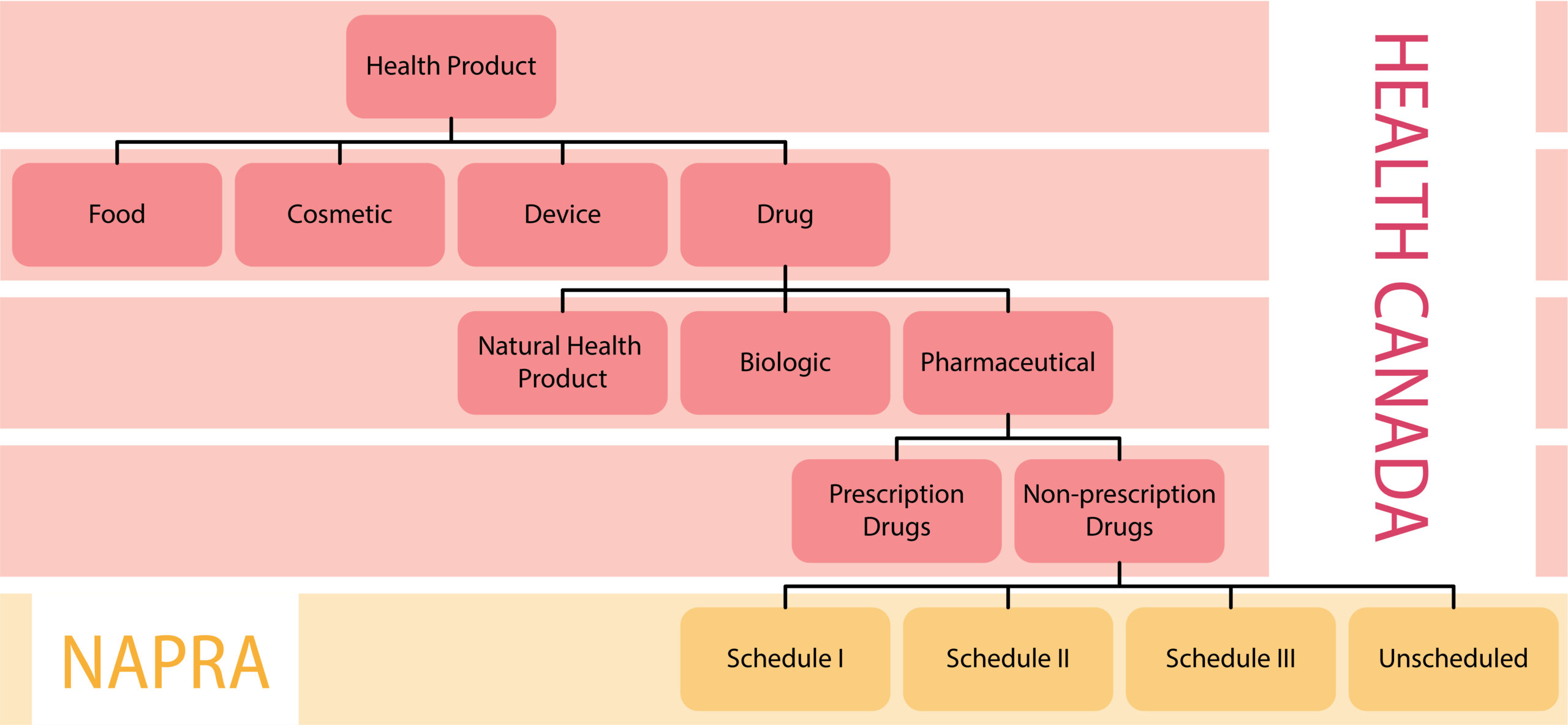 Provincial Drug Schedules Newfoundland & Labrador Pharmacy Board