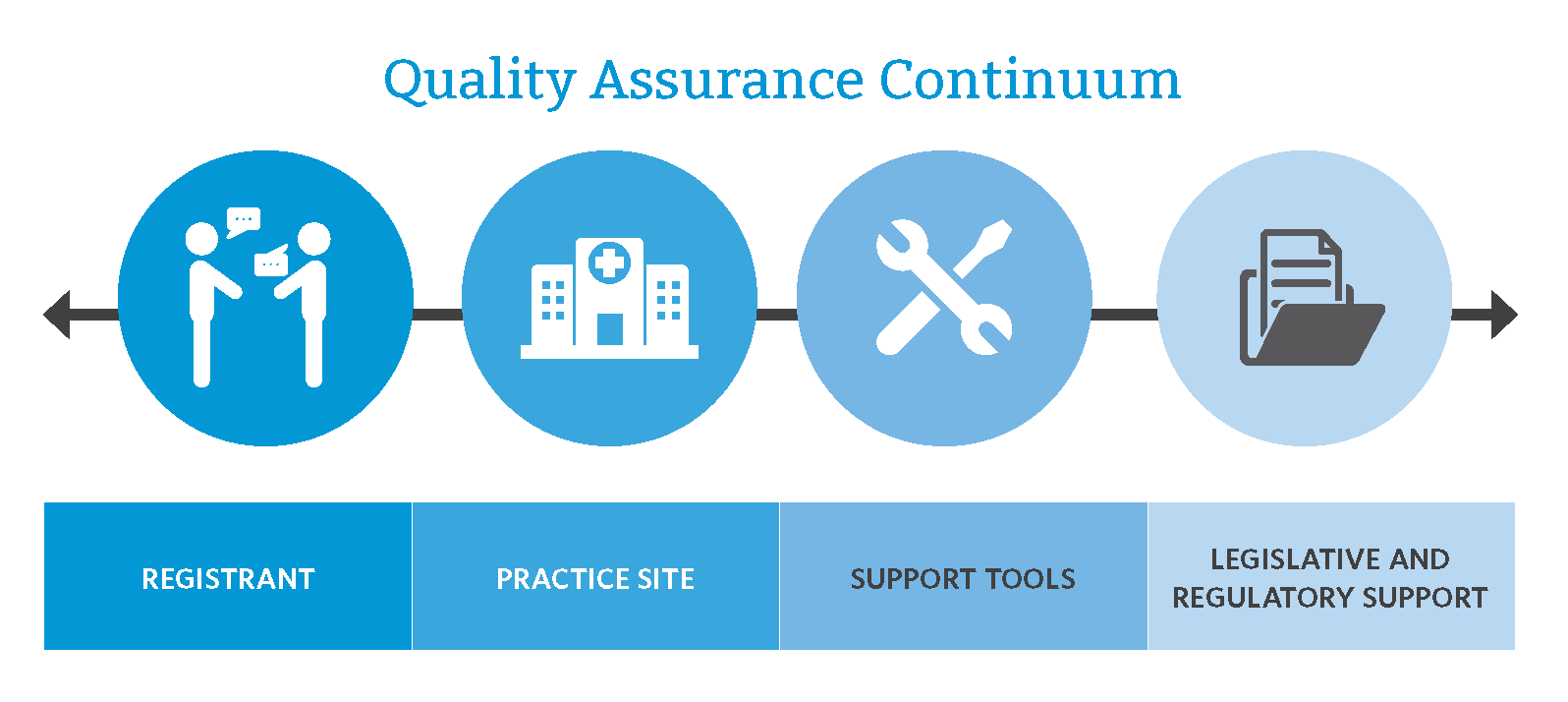 Quality Assurance Program Overview Newfoundland & Labrador Pharmacy Board