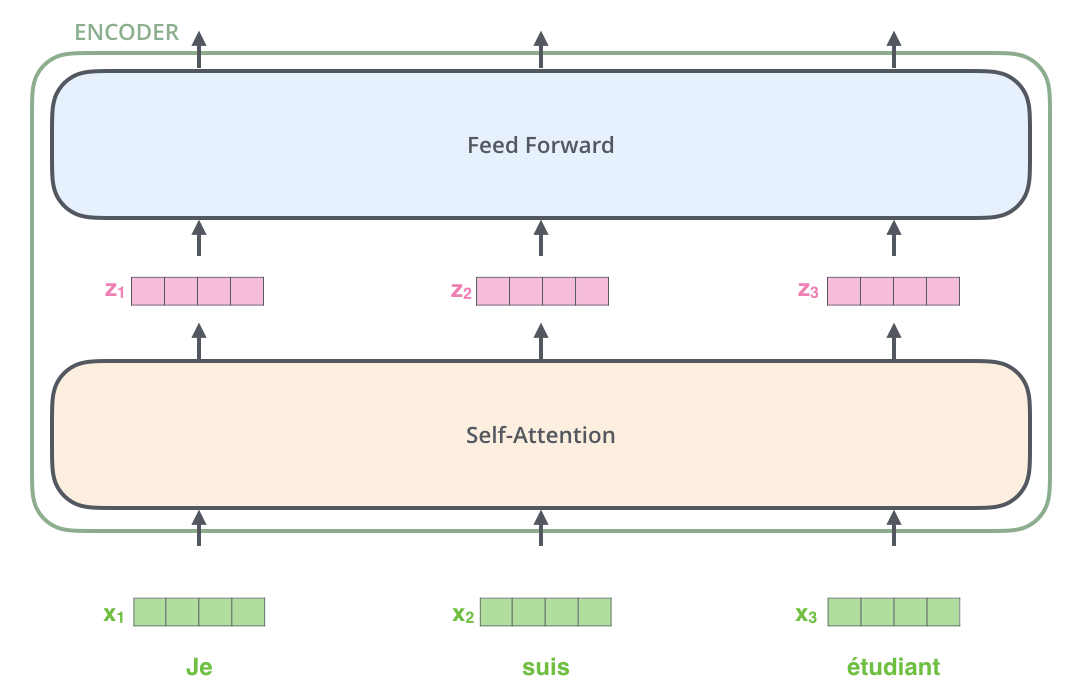 The Illustrated Transformer NLP in Korean Anything about NLP in Korean
