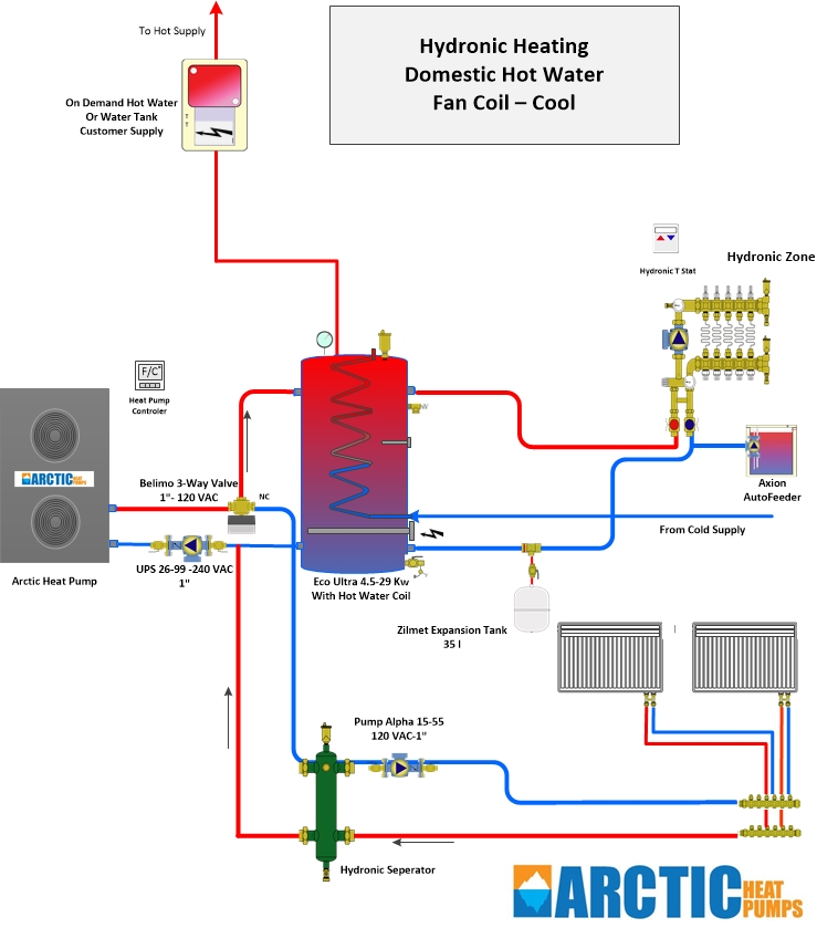Arctic Air Source Heat Pump 48,000 BTU with cold weather EVI Hydronic