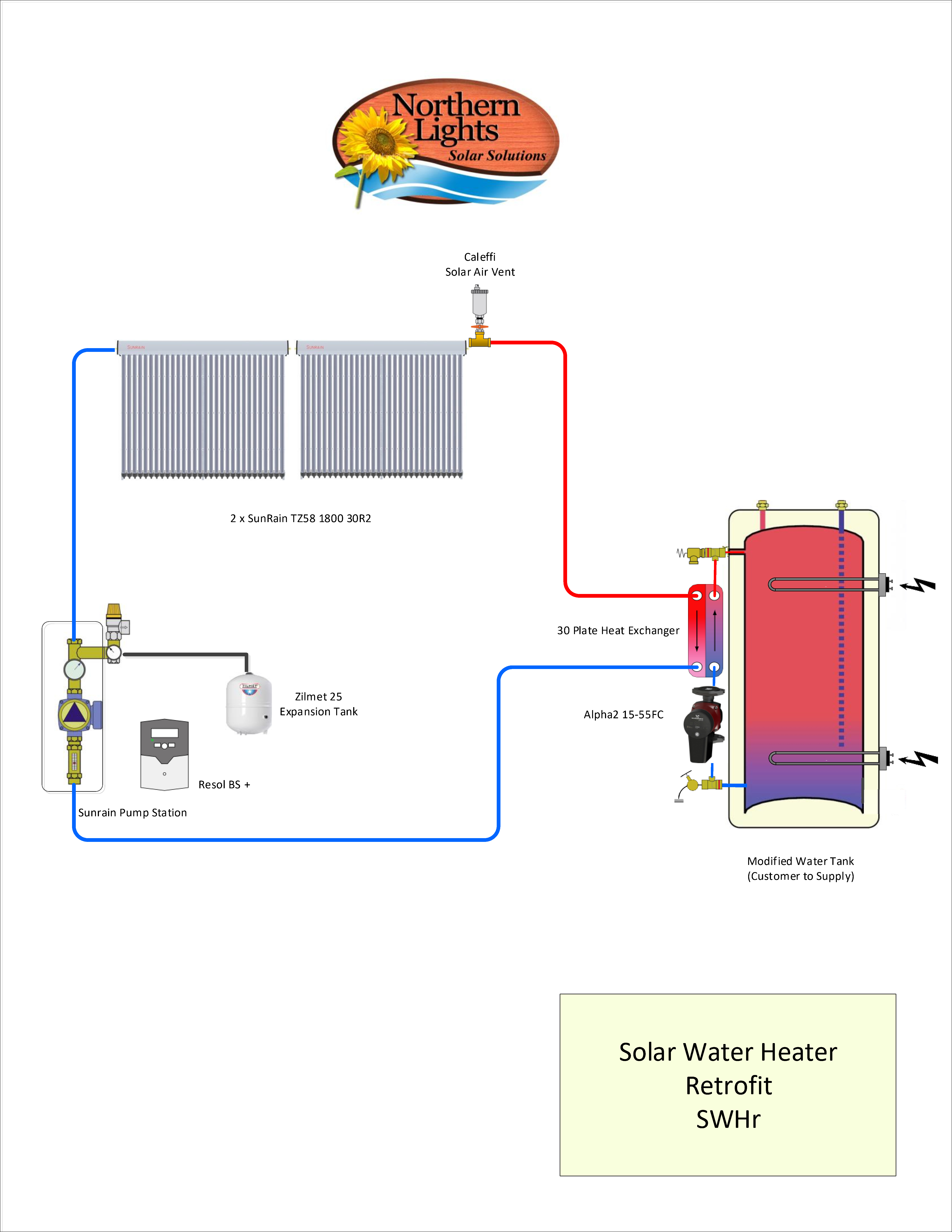 Solar Hot Water Retrofit Kit 2 Collector NL Solar Heating