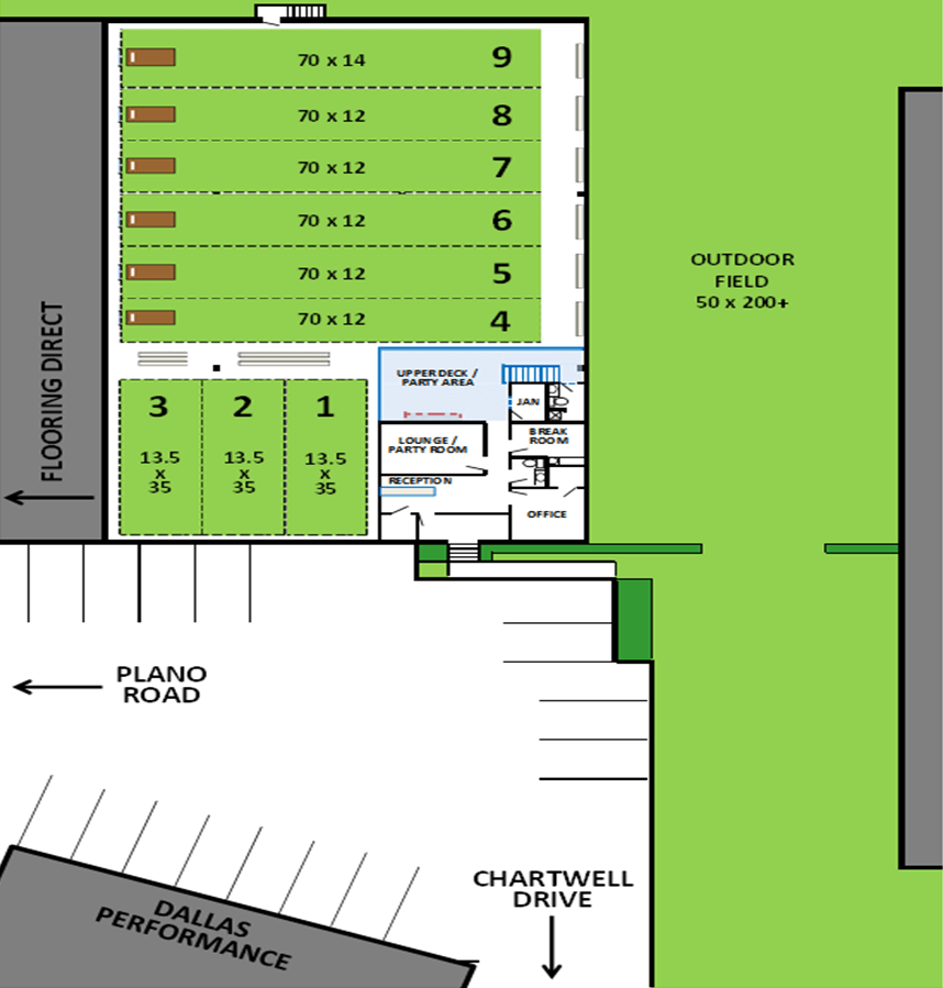 FACILITIES Next Level Sports Group Premier Baseball, Softball, Football, Soccer & Speed