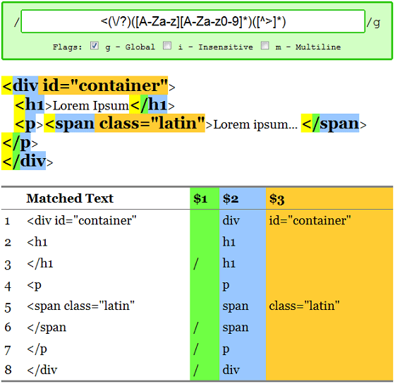 Online Regular Expression Tester