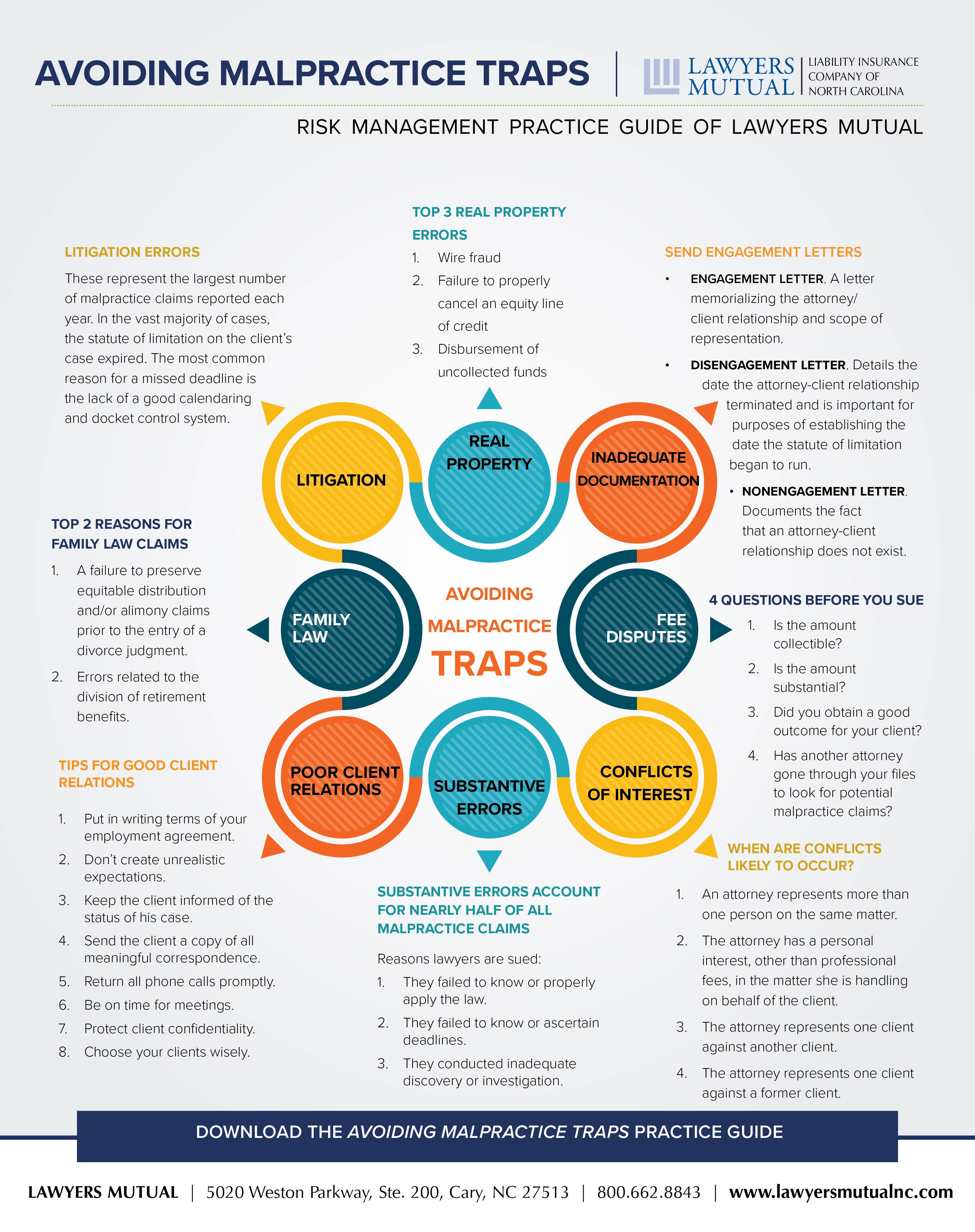 Avoiding Malpractice Traps Infographic Lawyers Mutual Insurance Company