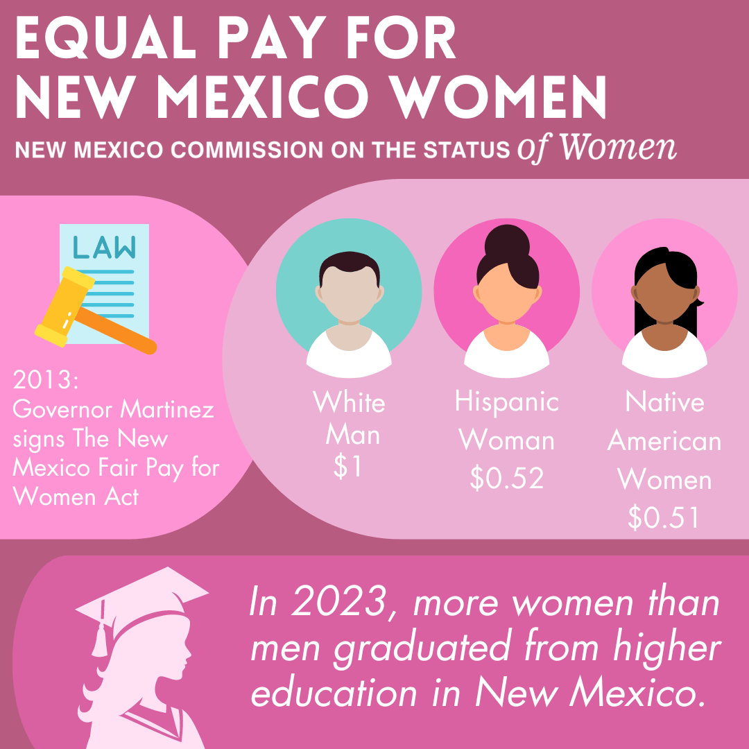 Equal Pay for Women in New Mexico How Do We Get There? New Mexico