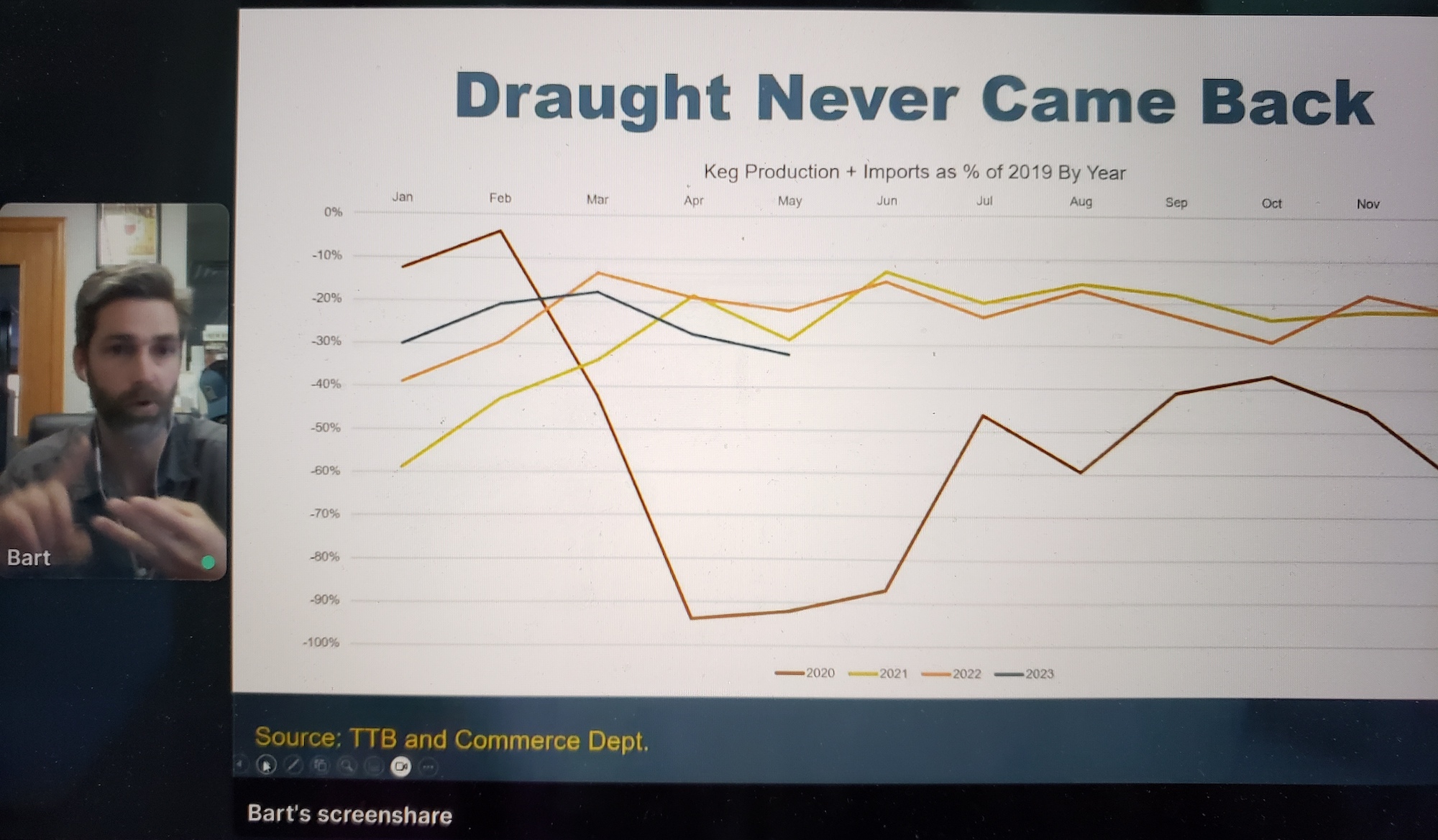 Brewers Association paints a mixed picture of craft beer at midyear