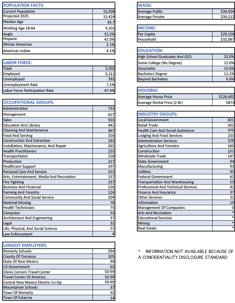 Torrance County 2023 Events Calendar 2018